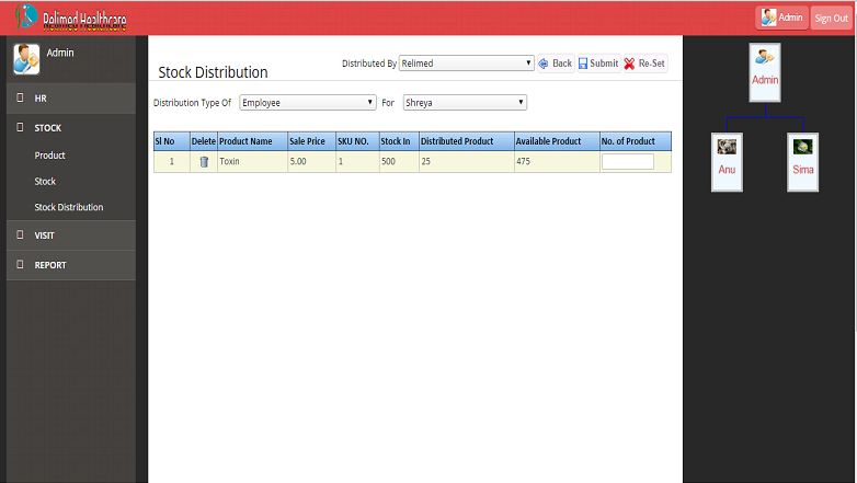 Stock Distribution